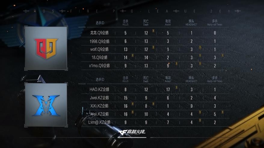 cf穿越火线职业联赛2023回放,穿越火线2019cfpl月常规赛