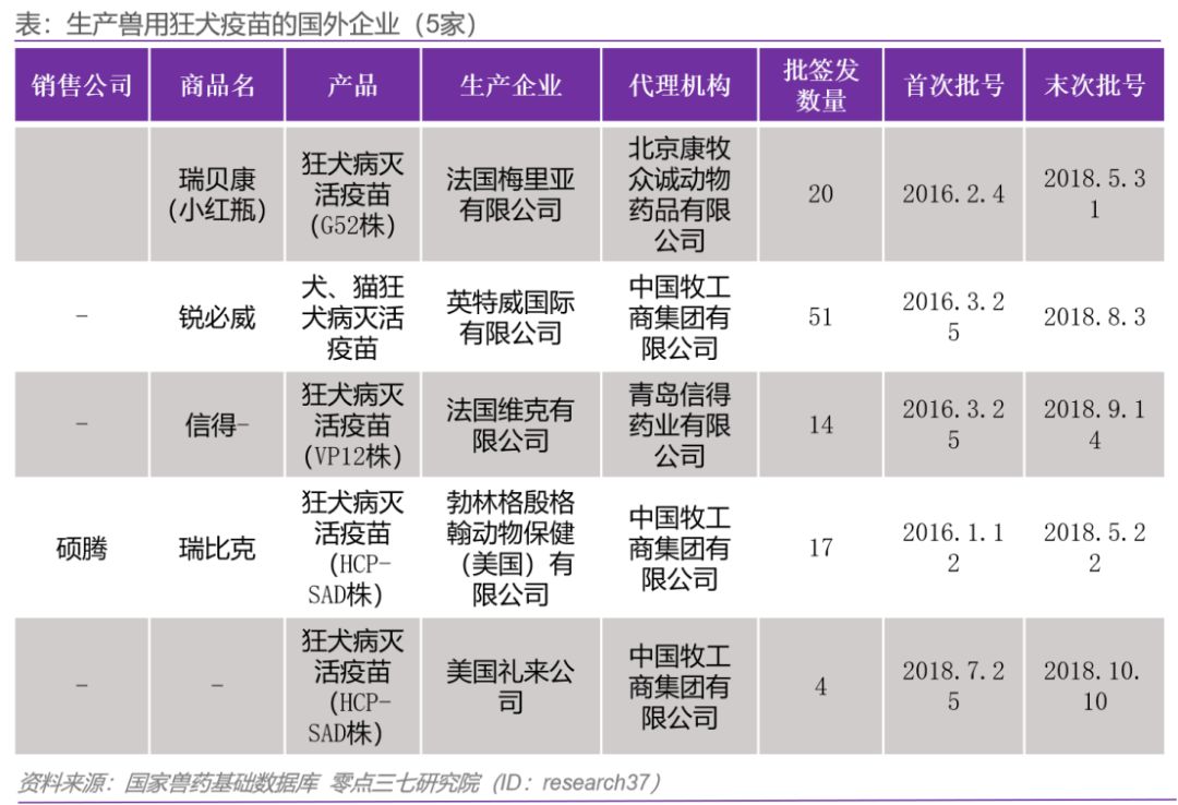 宠物疫苗研究,宠物疫苗业前景怎么样