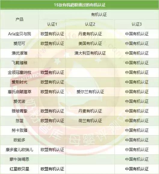 全球有机奶粉口碑最好的前十名,highgogo长高高有机奶粉怎么样