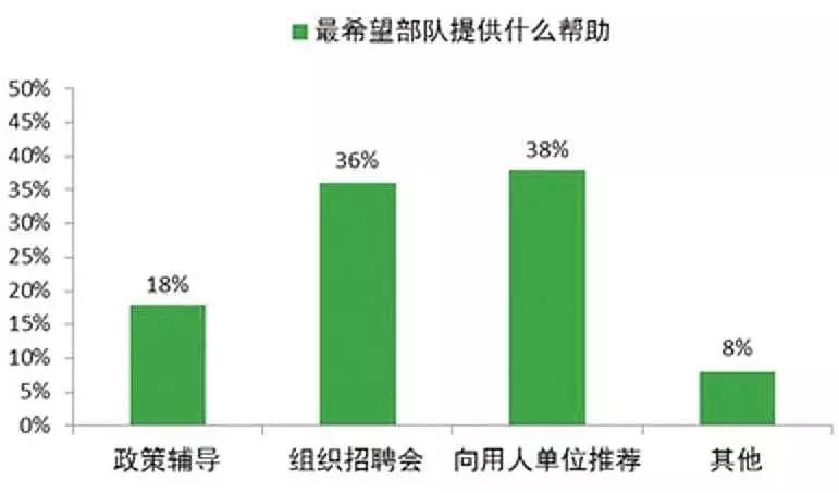 广东省退役军人就业创业网,退役士兵就业创业网