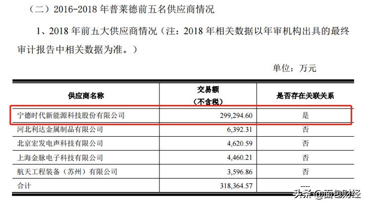 东方精工参股宁德时代,东方精工与宁德时代相互持股