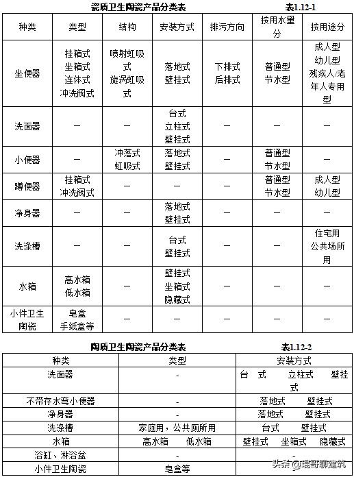 工程常见机电材料验收标准,二建机电材料进场验收要求