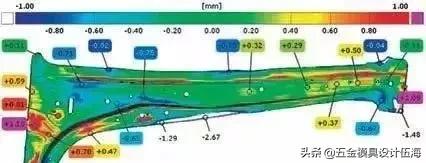 汽车b柱回弹控制方法,汽车b柱加强件更换