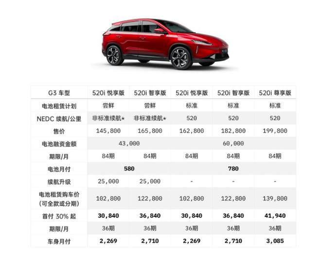 小鹏电池租赁和低息方案哪个好,小鹏和蔚来共享充电桩