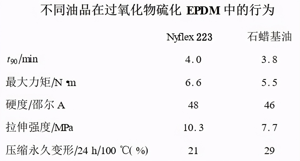 特种油加氢工艺视频,环烷基橡胶油适合哪些领域