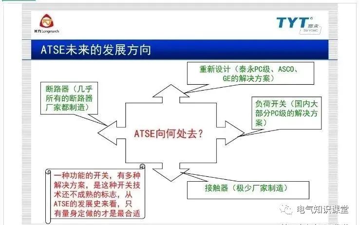 atse双电源自动转换开关,atse双电源智能控制器调整方法