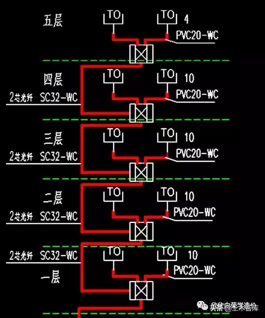 读识网络系统图,识读网络系统图