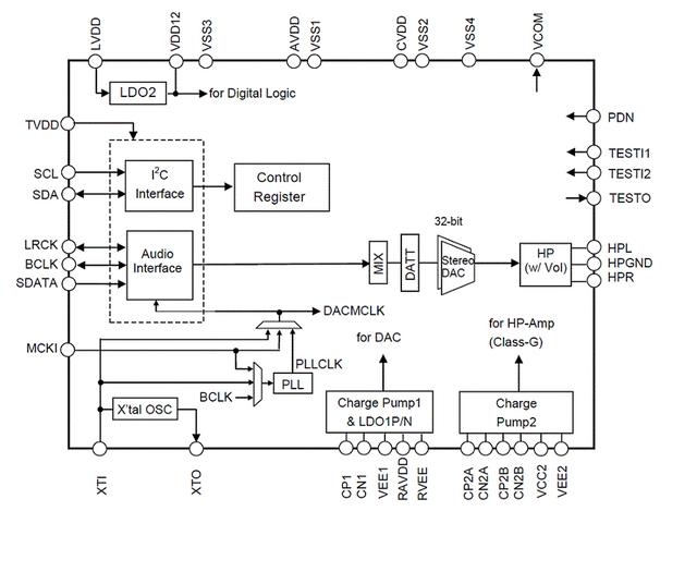 iqoopro5g版hifi怎么样,iqoopro5g的光感在哪