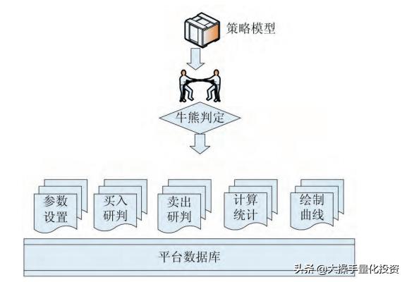 python量化交易如何快速入门,python量化交易策略的编写