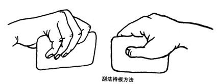 中暑刮背部痧怎么刮,中暑刮痧刮背后刮哪里