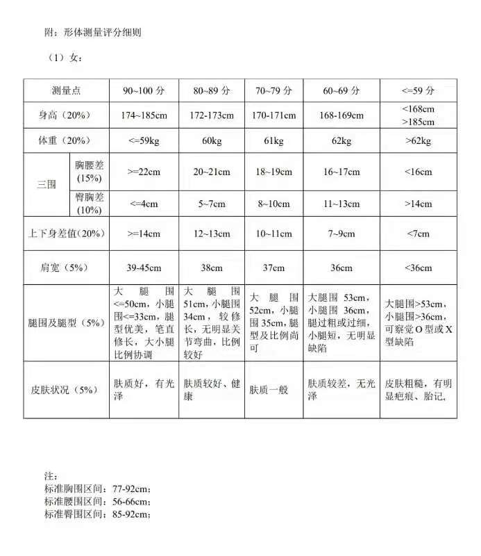 模特服装表演专业艺考的优势,2021服装表演艺考排名