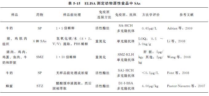 动物源性食品兽药残留标准是多少,动物源食品检测