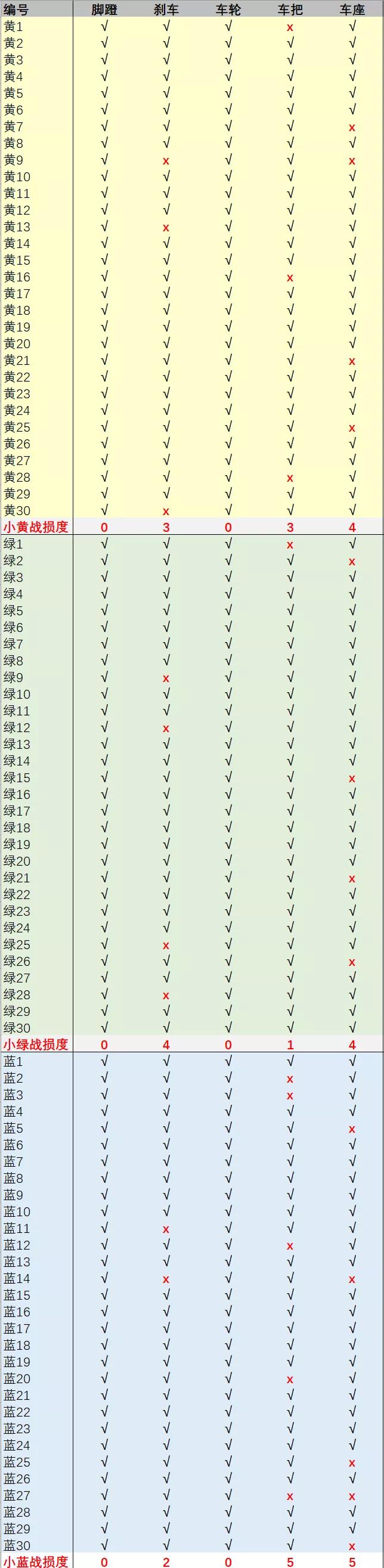 共享单车月卡一次可以骑多少时间,共享单车月卡攻略