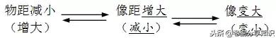 八年级物理上学期知识点全汇总文字版！真是太有用了！备战期末