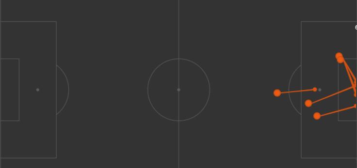 范戴克还能重回巅峰吗,范戴克现在为啥不首发了