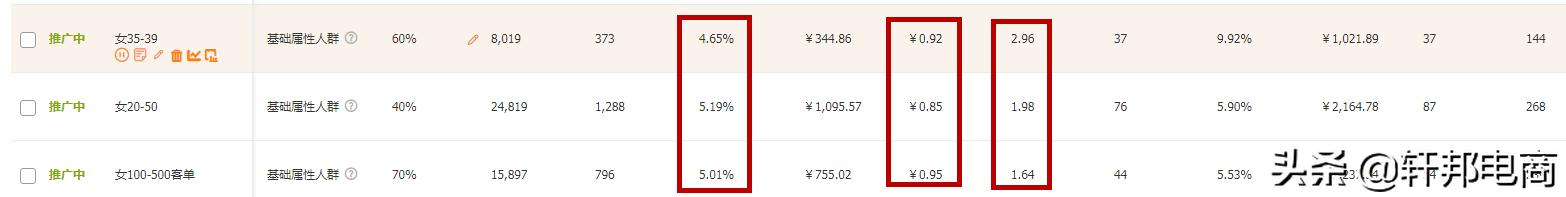 权重分析可以看出什么,如何理解权重和指标的关系