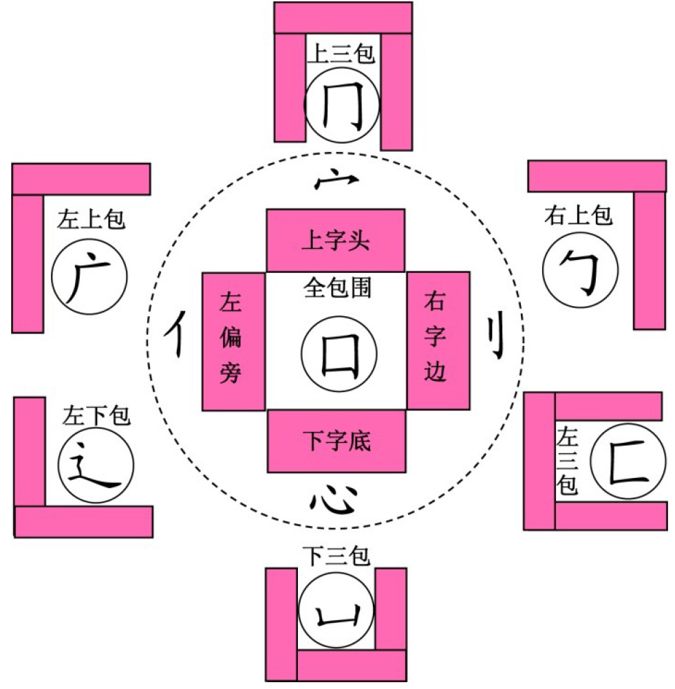 打开财富之门金钥匙,打开艺术殿堂的金钥匙知到答案