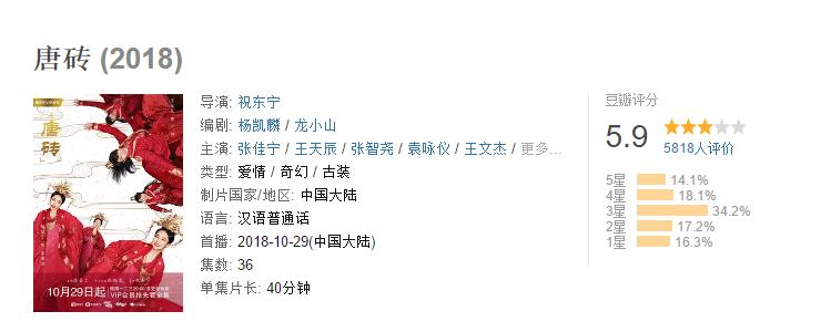 唐砖穿越回现代小说,唐砖同类的穿越剧