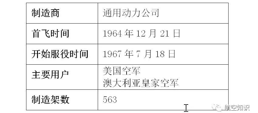 收藏扒一扒美国喷气式战斗机家族,美国第二架喷气式战机