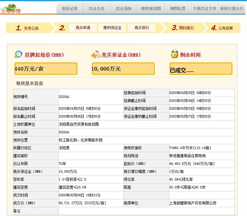 沭阳碧桂园天骄公馆抢到几率多大,碧桂园集团7.44亿竞得