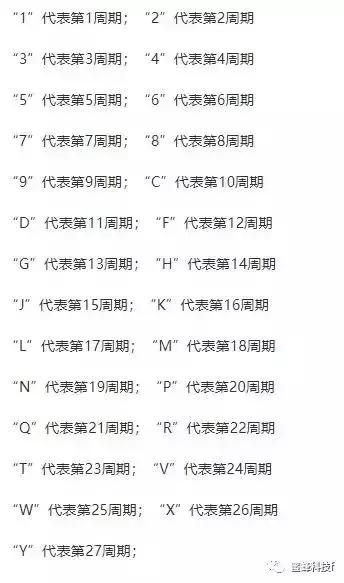 iphone13promax序列号,苹果序列号代表什么意思