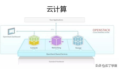 云计算大数据时代怎么快速学习,云计算与大数据技术实战