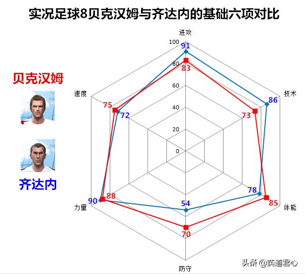 实况8英格兰对西班牙,实况8足球对战