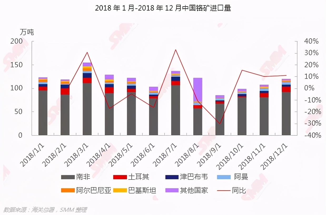 不锈钢期货上市的影响是什么,不锈钢期货最新行情是什么