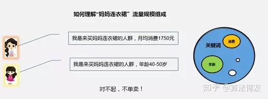 淘宝直通车如何出价,淘宝直通车出价方式