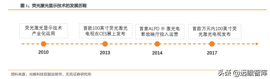 投影仪世界市场份额,全球顶级家用投影仪