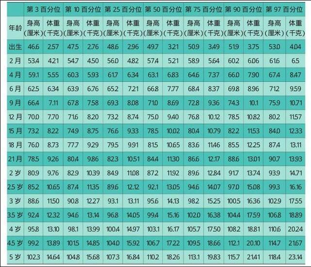 2023儿童身高图,2023年版儿童的身高对照表