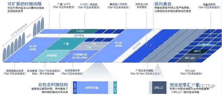 5g深度分析中短线,高通的5g技术哪里来的