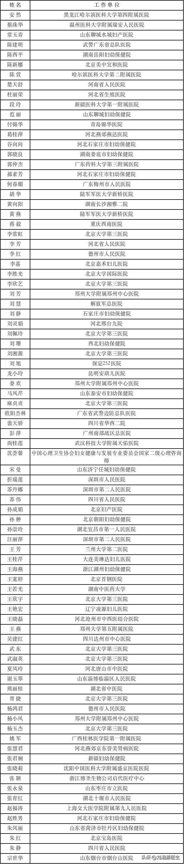 免疫不良反应科普,免疫导致不良妊娠怎么干预