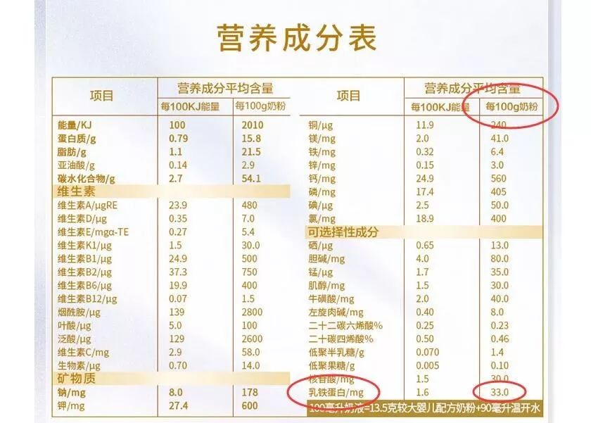 宝宝乳铁蛋白产品全解析,宝宝乳铁蛋白黑榜