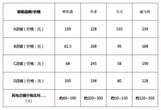 青竹画材专业彩铅怎么样,彩铅写实画材