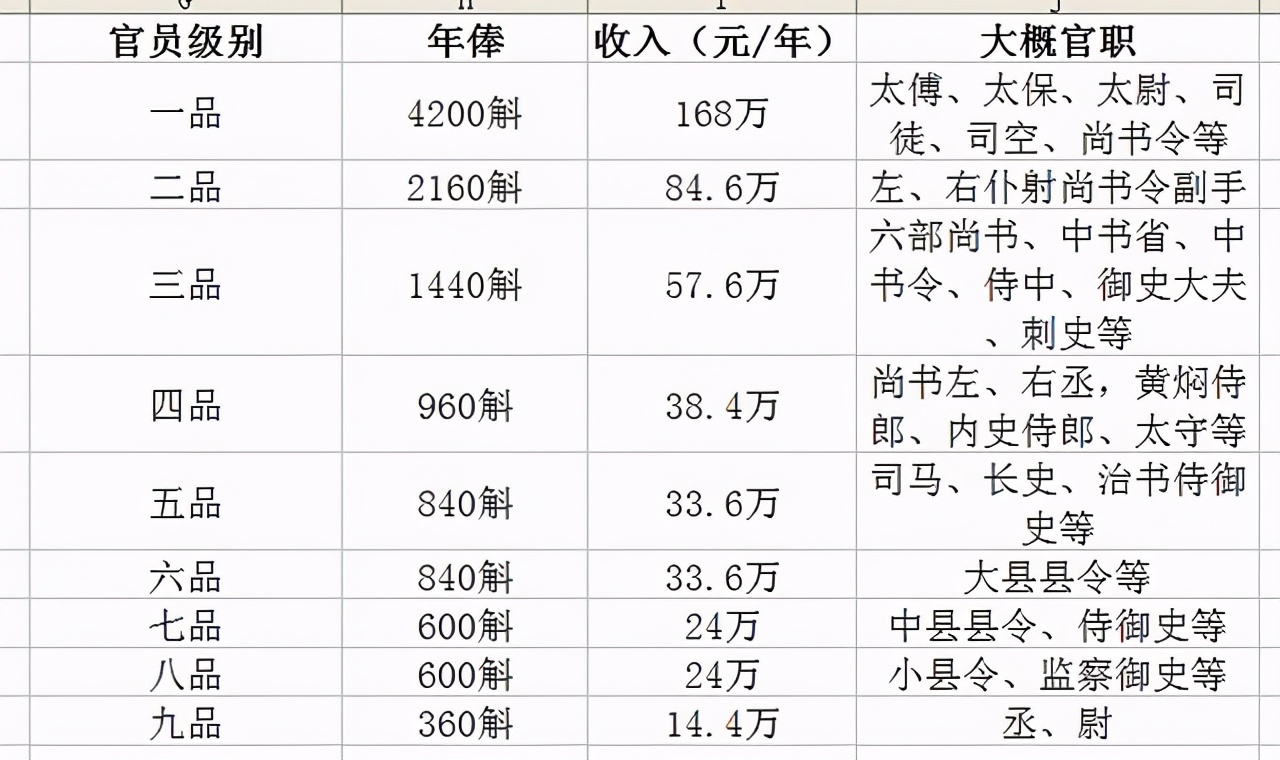 古代年终奖有多可怕,在古代古人的年终奖主要发些什么