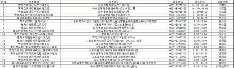 青岛广州路邮政银行营业时间,青岛渤海银行营业厅营业时间