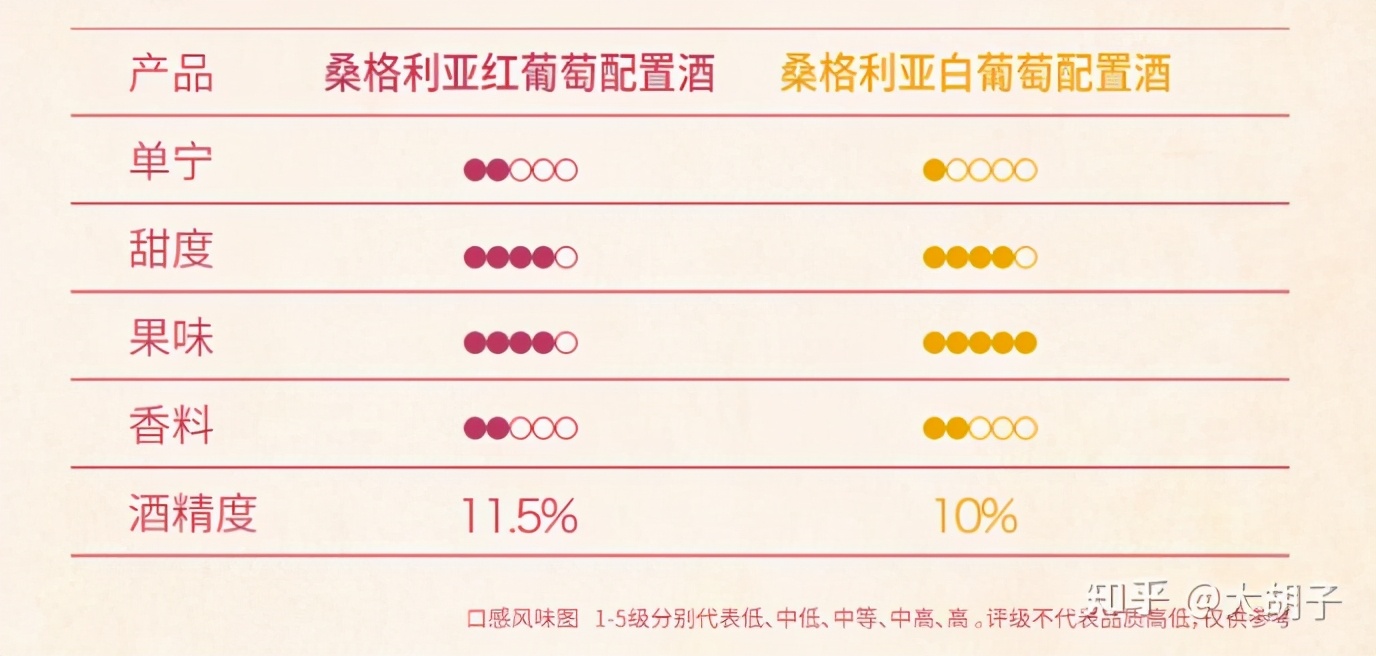 入门红酒推荐性价比高好喝,入门级红酒推荐