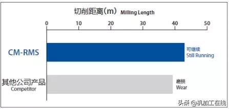 耐高温合金,耐热最好的高温合金