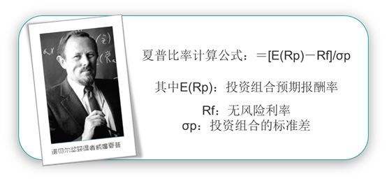 高风险等于高收益？教你如何用夏普比率选择牛基
