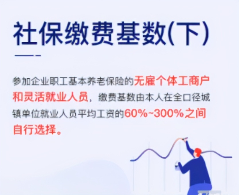 什么是社保,什么是社保和五险一金