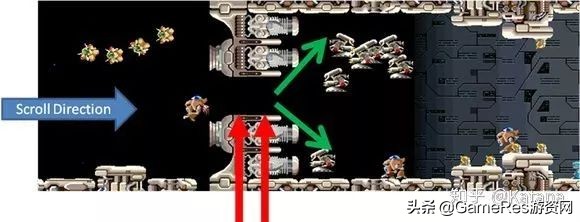 游戏设计与运用的4个思路,游戏开发场景布置教学2d