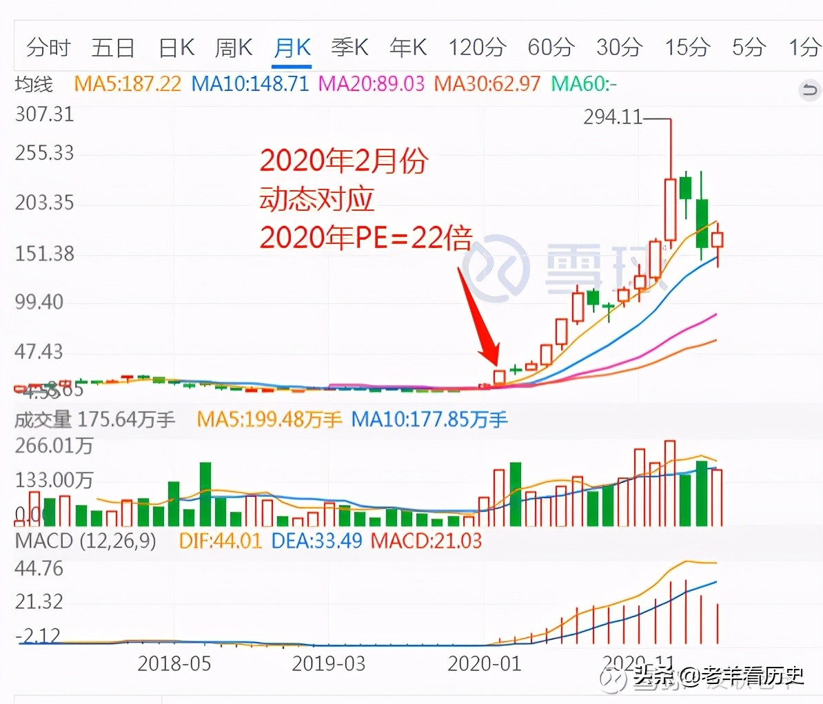 英科医疗为什么大跌,英科医疗还值得买入吗