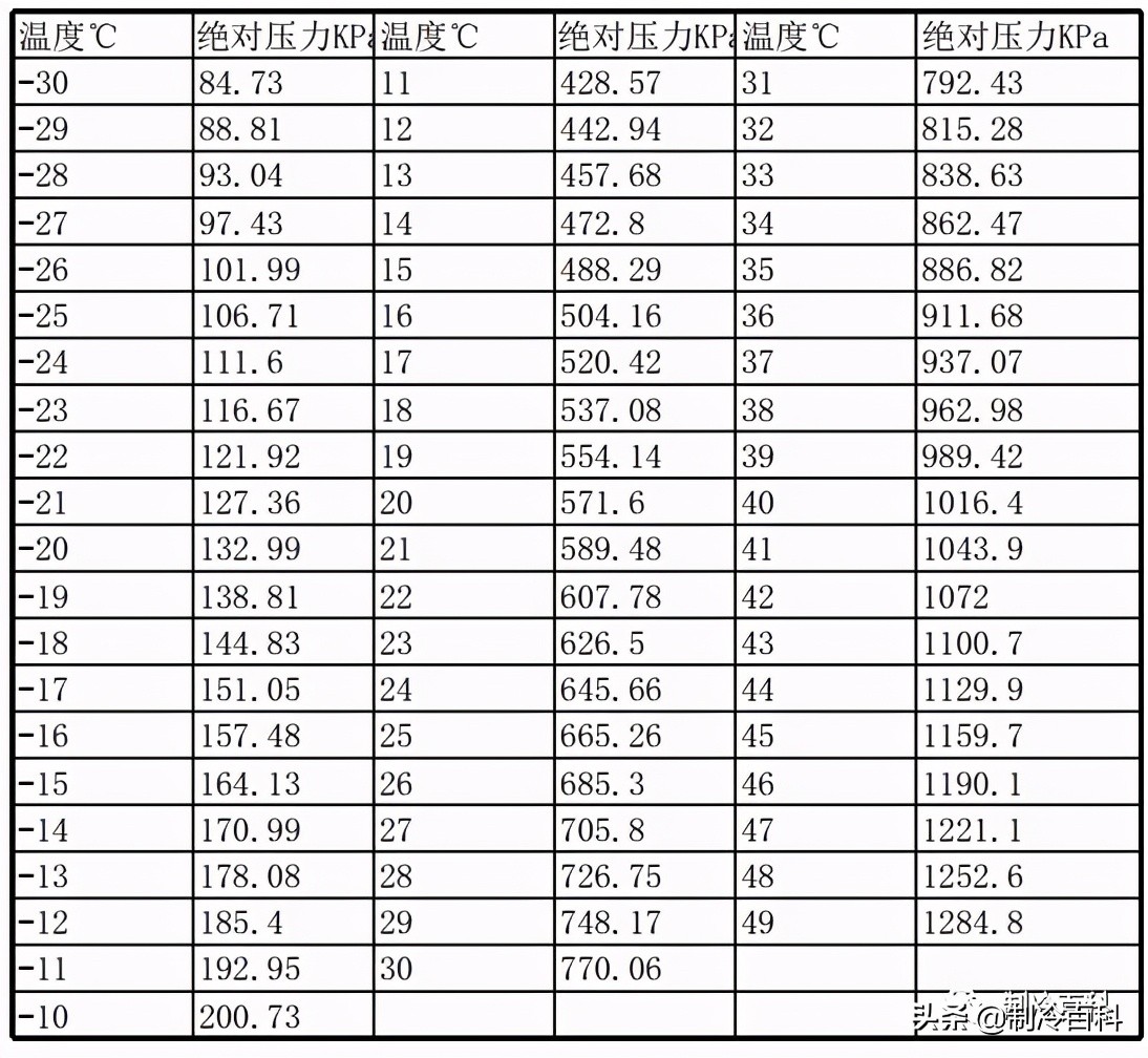 制冷的相关知识,暖通空调人必懂知识