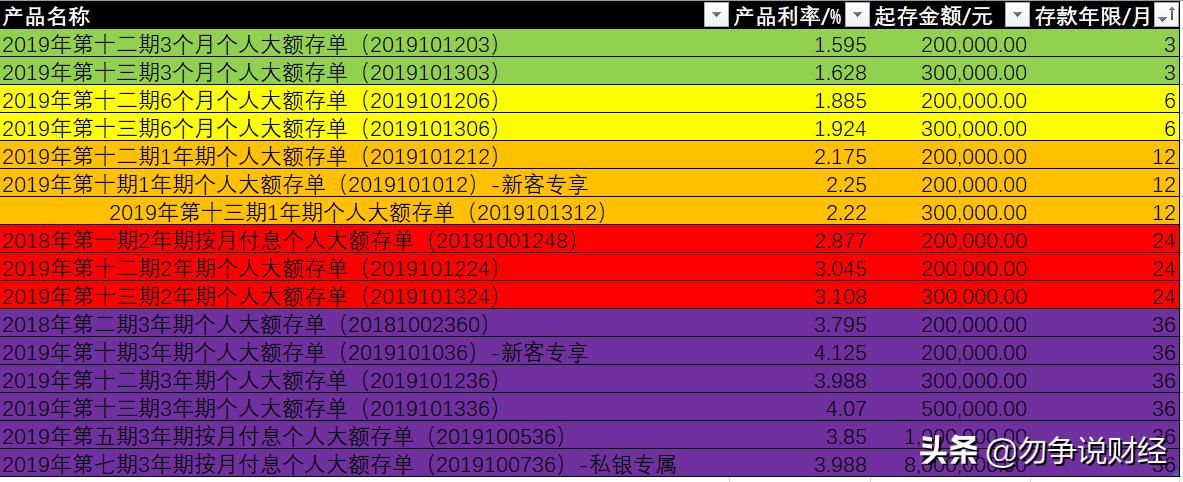 工商银行怎样存大额款,工商大额存单怎么支取