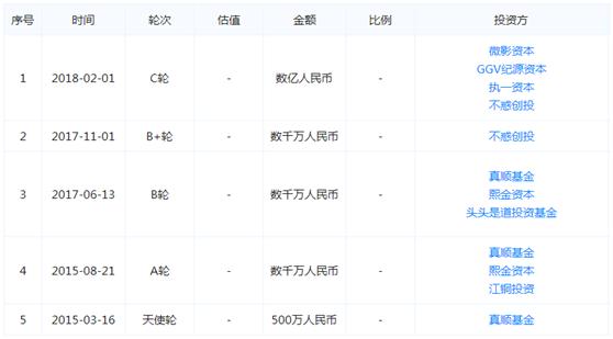 小鹿情感艾玛导师怎么样,小鹿情感有成功的案例吗