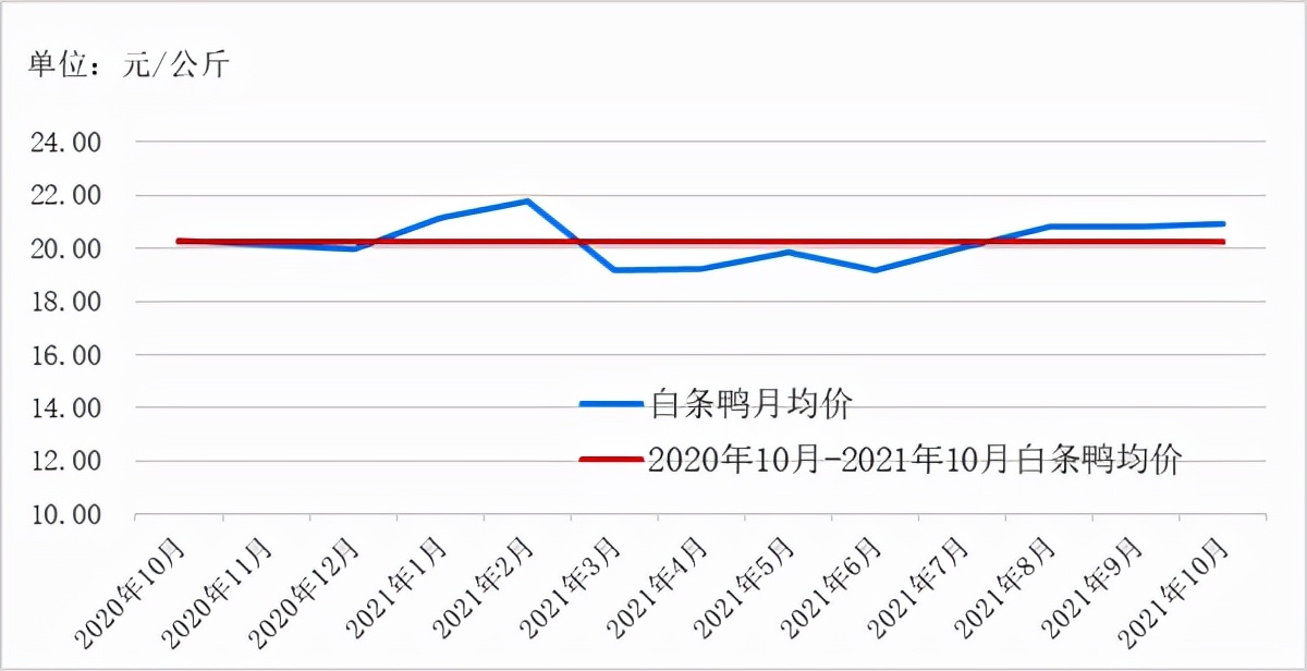 2021年9月丹江口猪肉价格,2020年肉类价格走势分析图