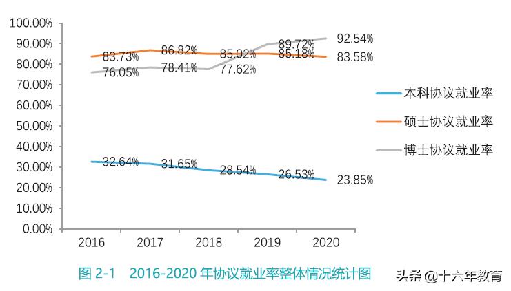 2020武汉大学就业报告,武汉大学就业质量年度报告2021
