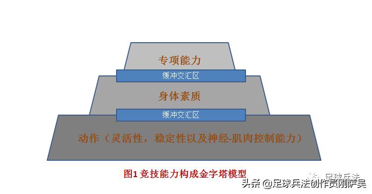 足球技战术训练视频,足球体能训练10种训练手段