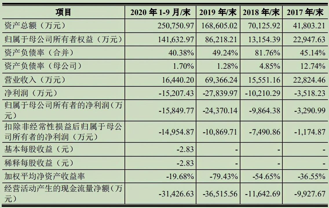 上海重塑能源科技有限公司大股东,上海重塑能源科技有限公司邢建武